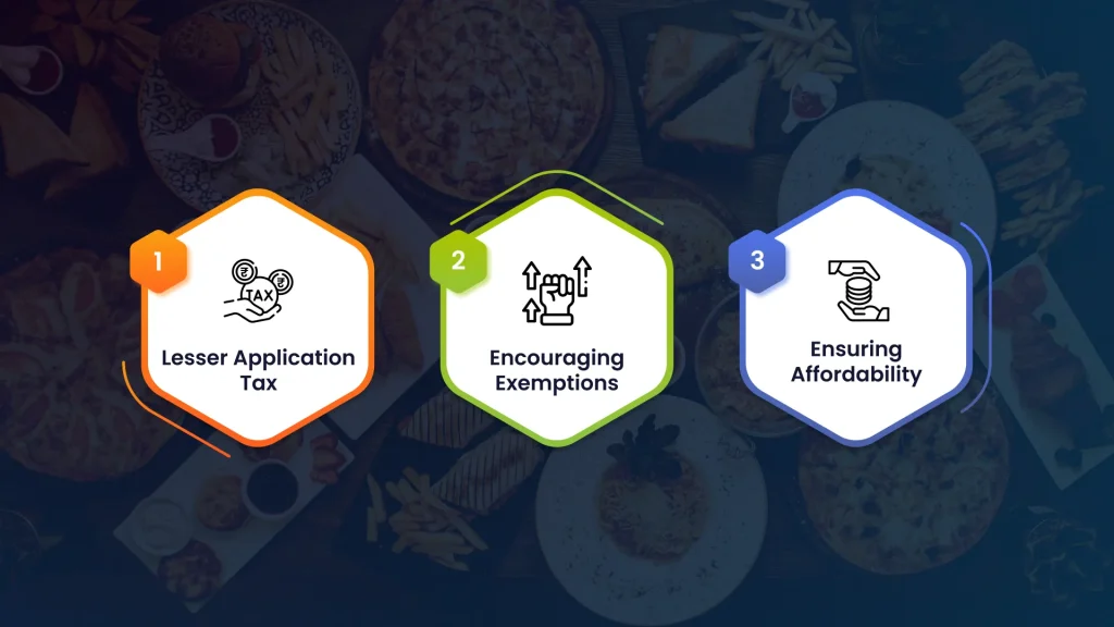 Effect of GST on Food in Restaurants