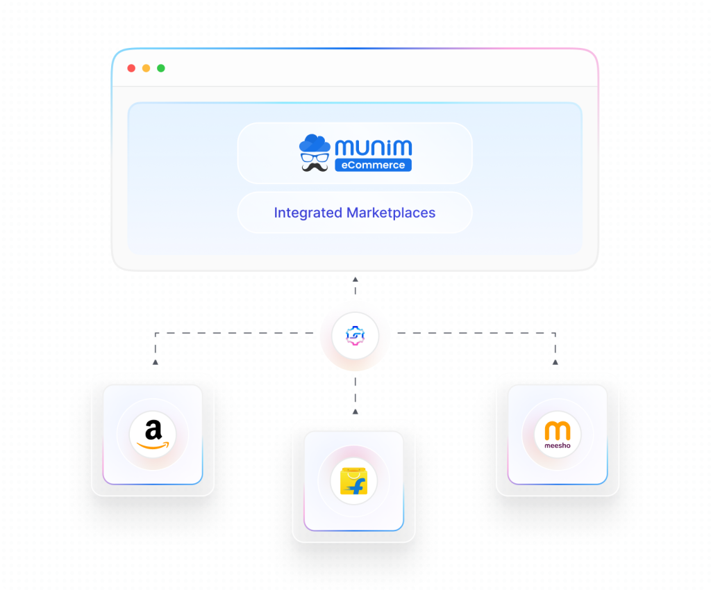 Integrated Marketplaces