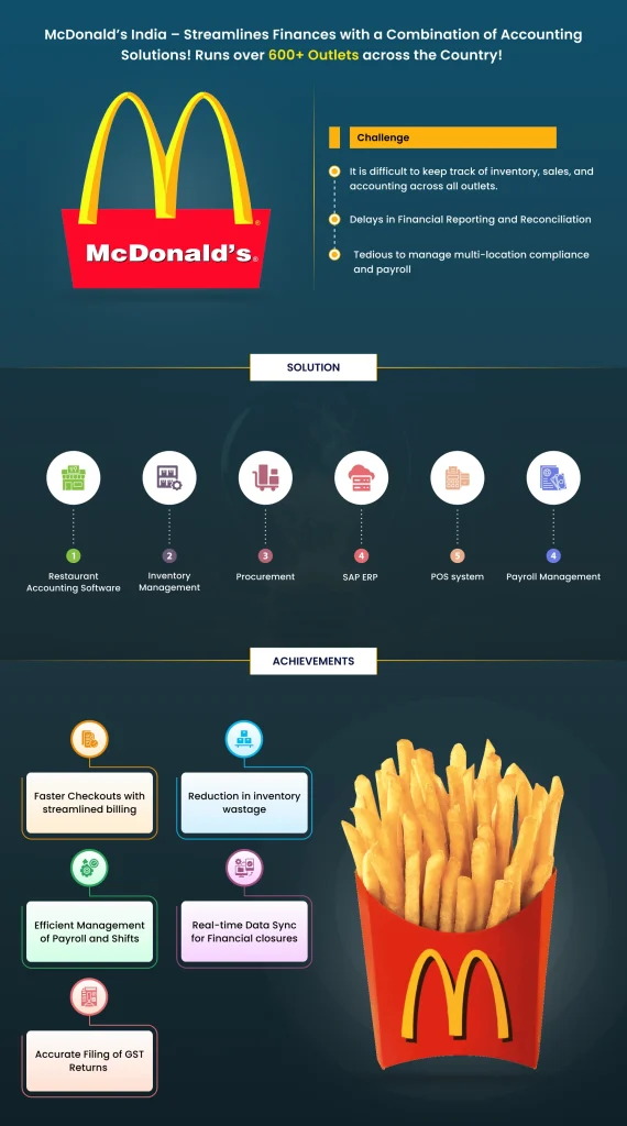 McDonald India Streamline Finances with Accounting Solutions case study