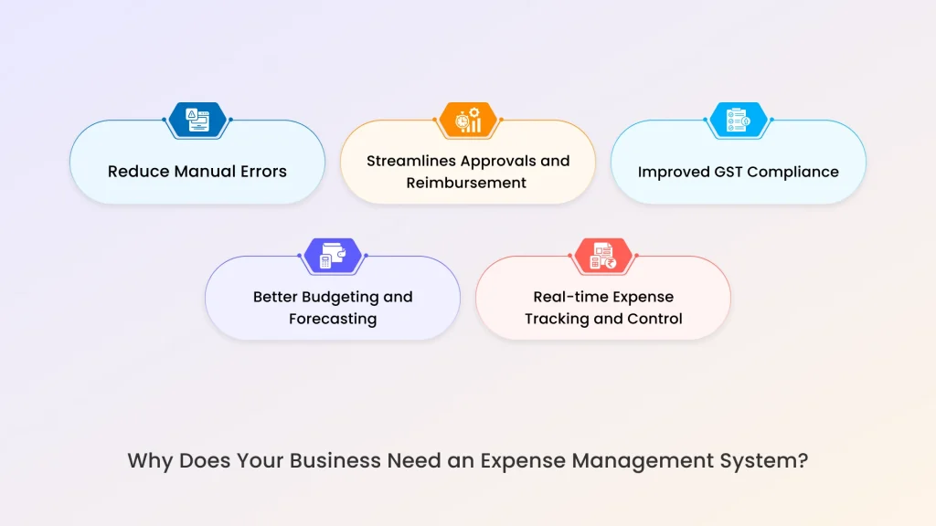 businesses need expense management system