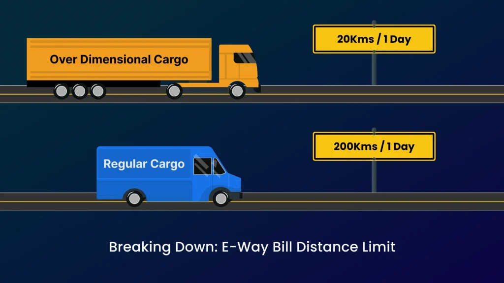E-way Bill Distance Limit
