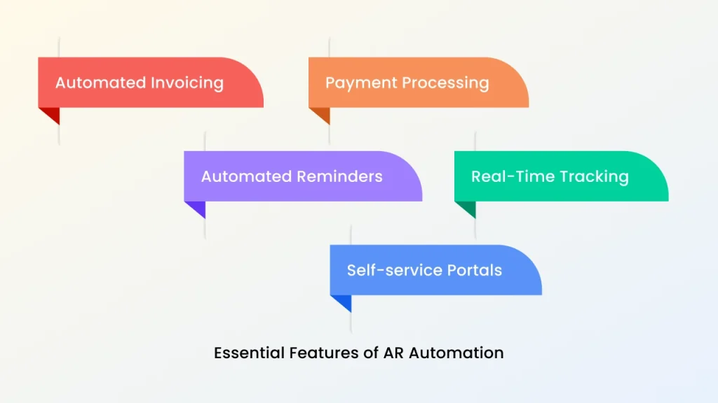 Essential Features of AR Automation