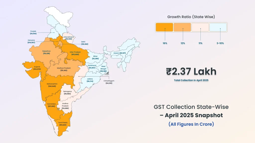 gst collection state wise april 2025
