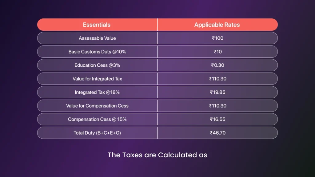 how taxes are calculated