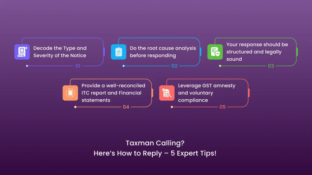 How to Reply GST Notice