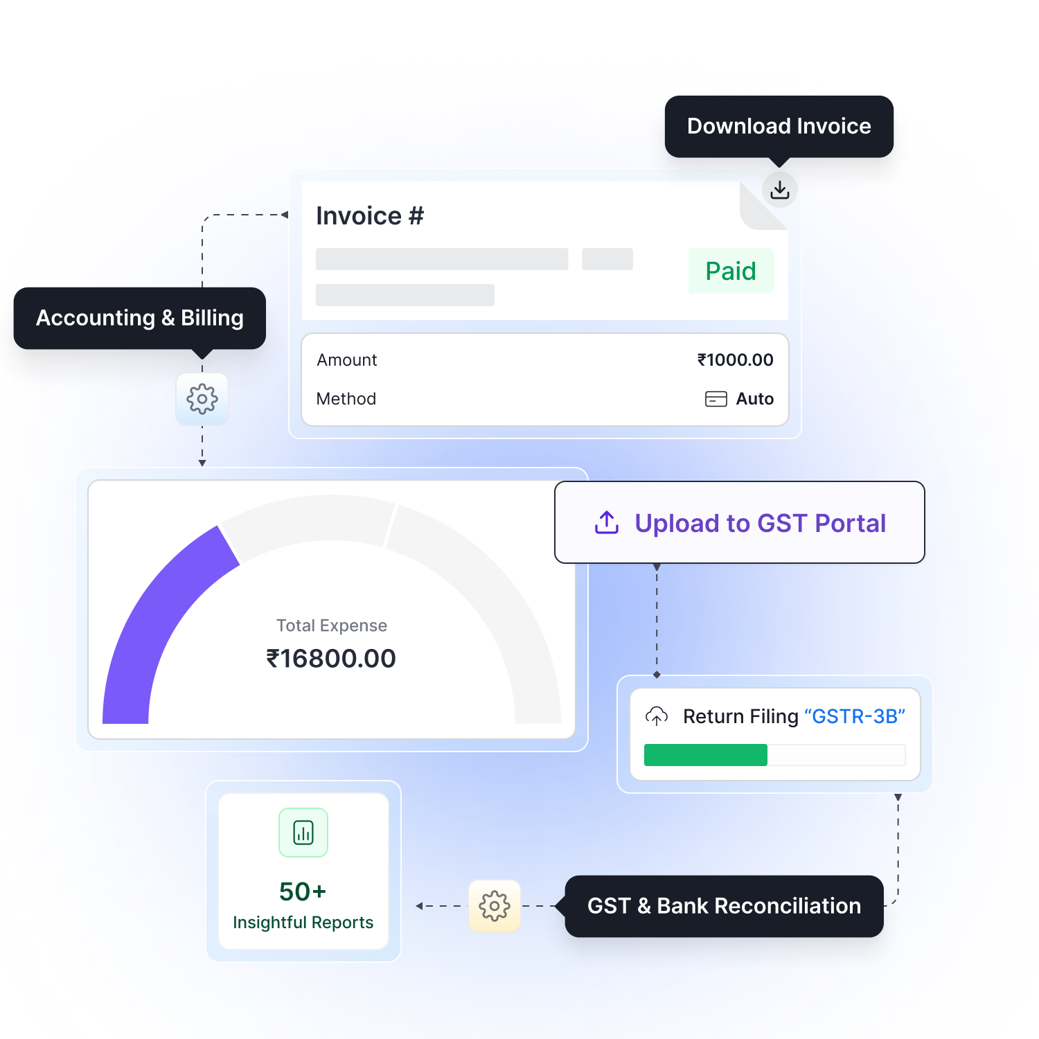 India's Most Trusted GST Return Filing, Accounting &Billing Software