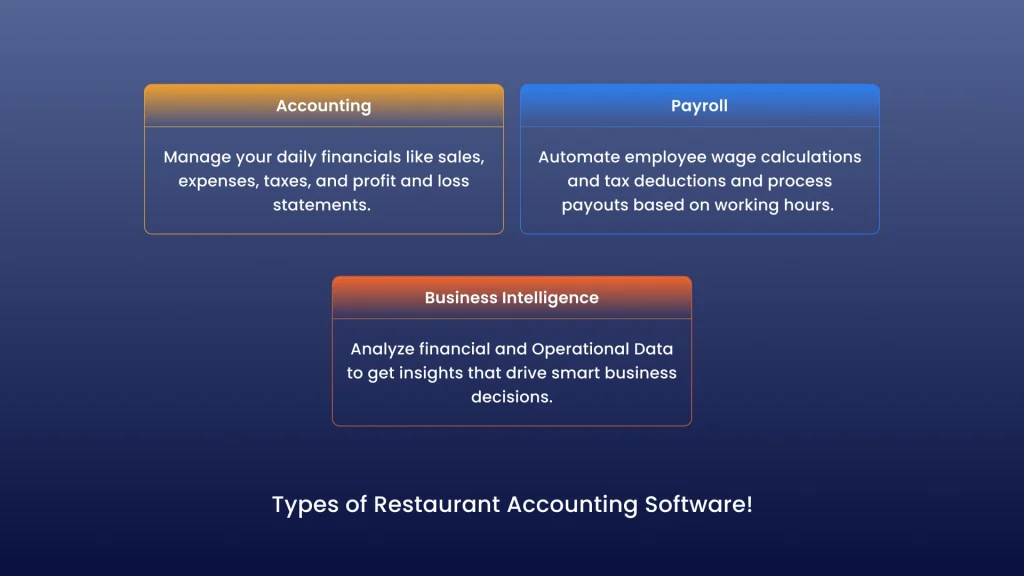 Types of Restaurant Accounting Software!