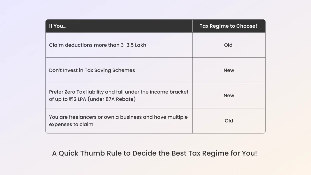which is best tax regime