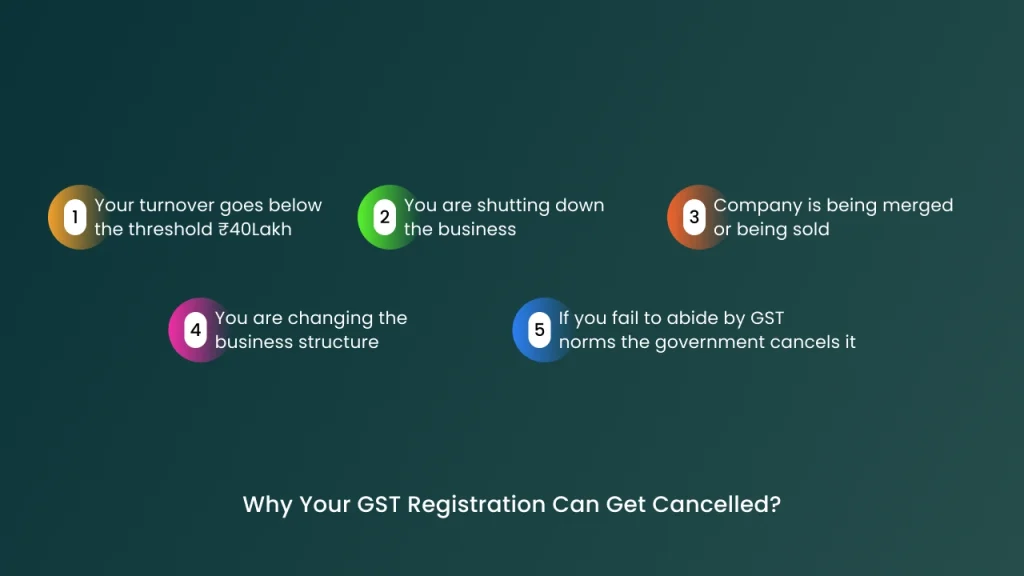 Why Businesses Opt for GST Cancellation