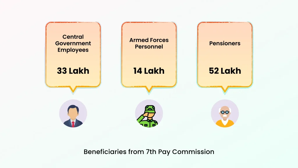 beneficiaries from 7th pay commission
