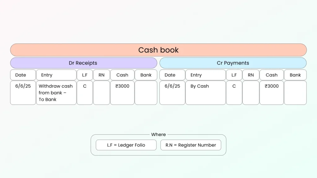 contra entry example