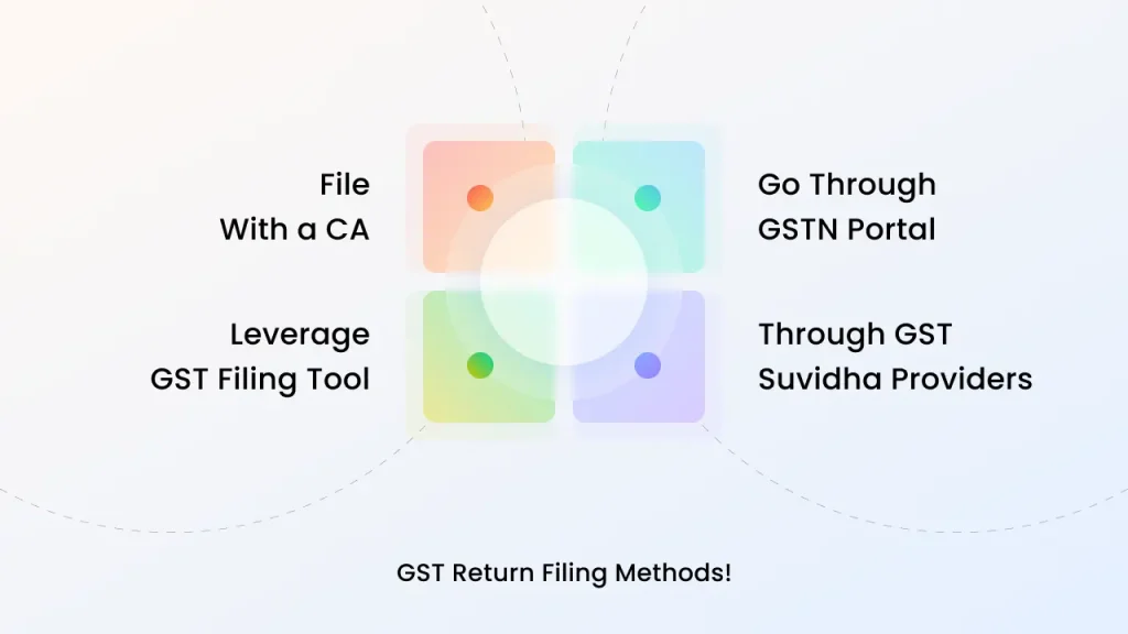 gst return filing methods