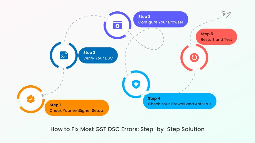how to fix dsc errors