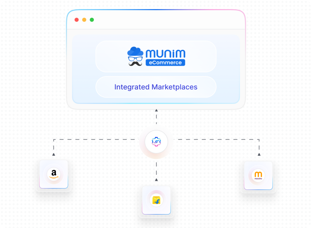 integrated-marketplaces