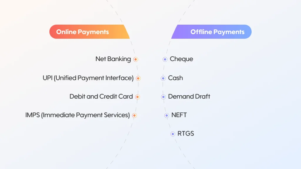 payment methods for gst challan