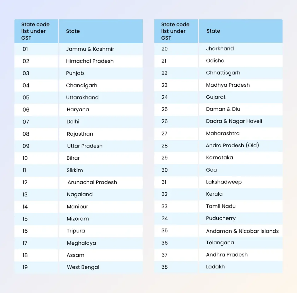 state code gst list