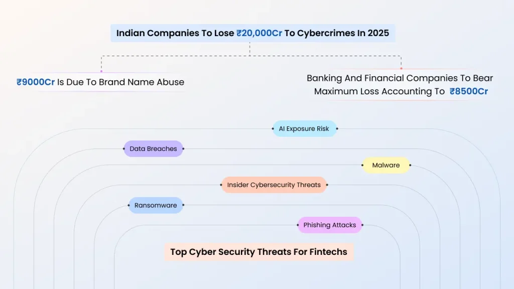 Top Cyber Security Threats for Fintechs top cyber security threats for fintechs