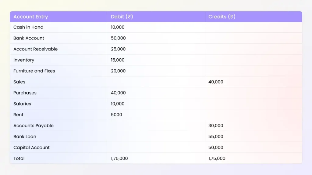 trial balance example