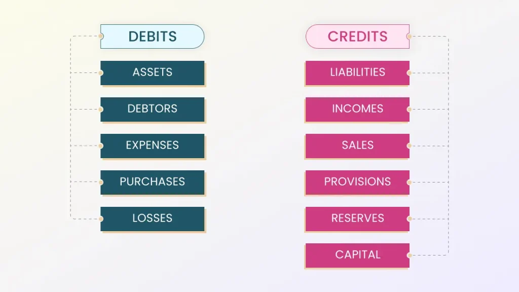 trial balance item list debit and credit
