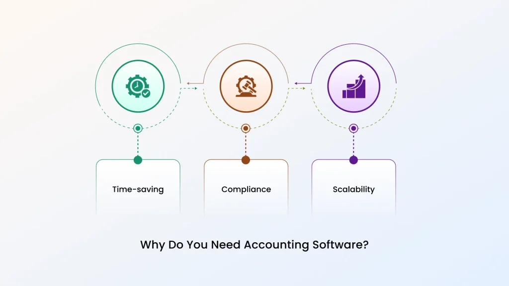 why do you need accounting software