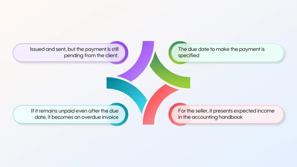 highlights of unpaid invoices