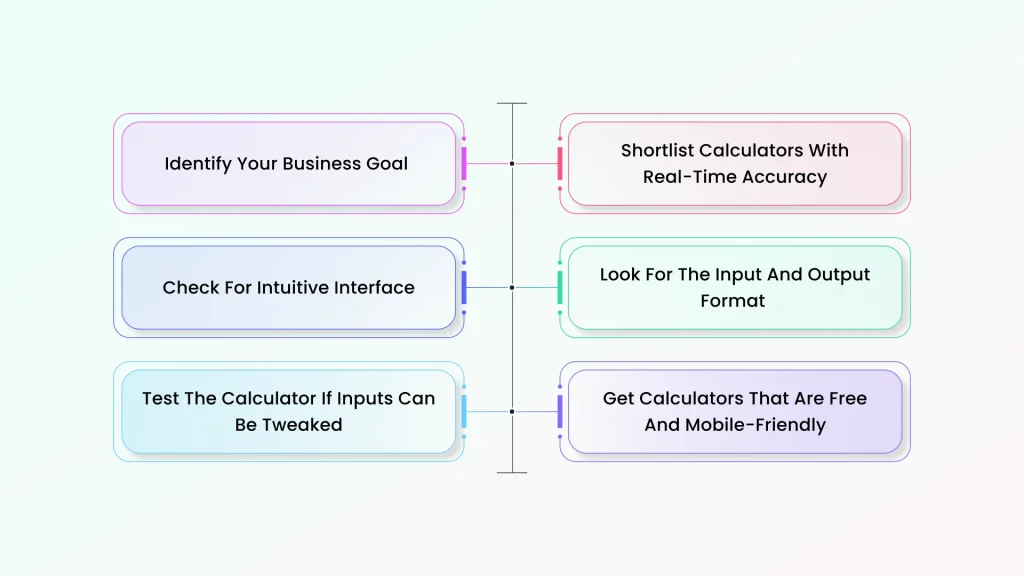 how to choose best financial calculator