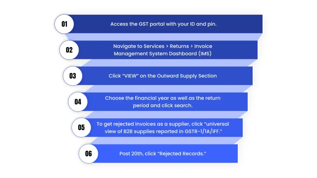 how to view rejected invoice in ims