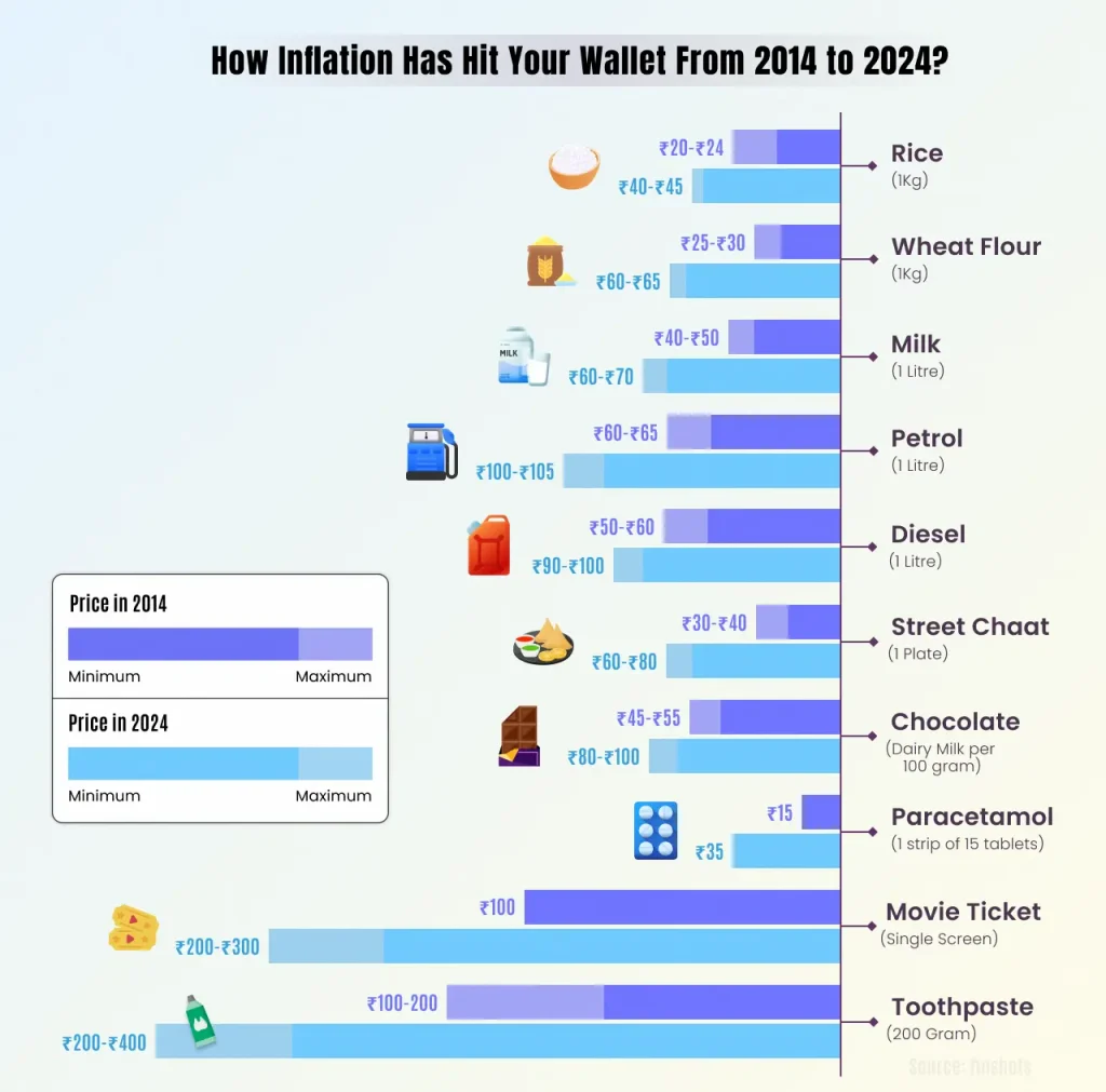 inflation data