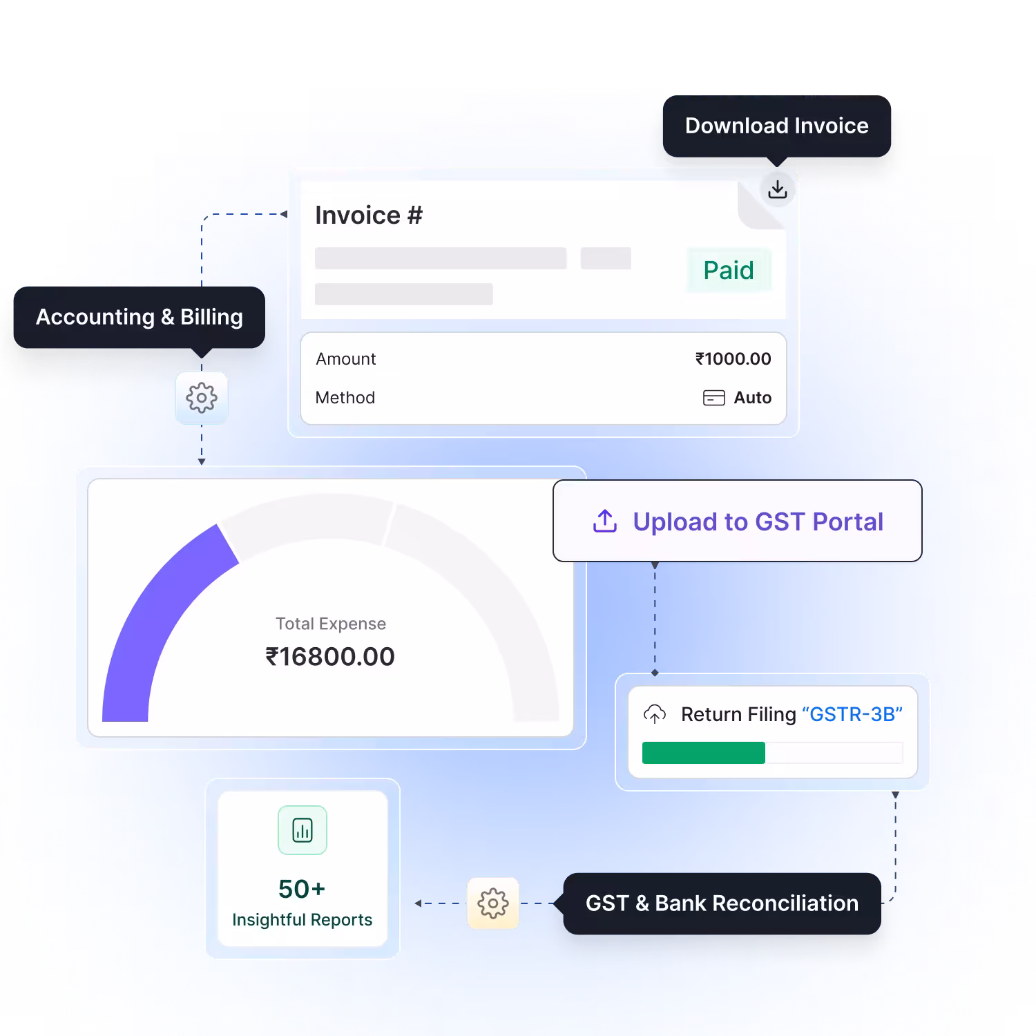 India's Most Trusted GST Return Filing, Accounting &Billing Software
