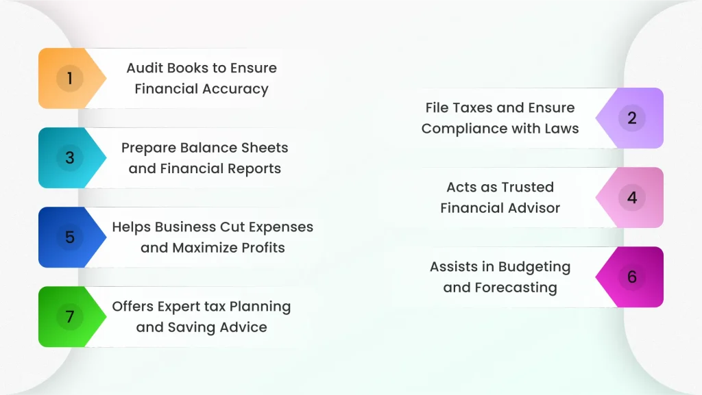 roles and responsibility served by ca