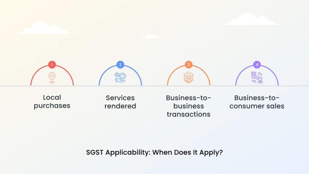sgst applicability