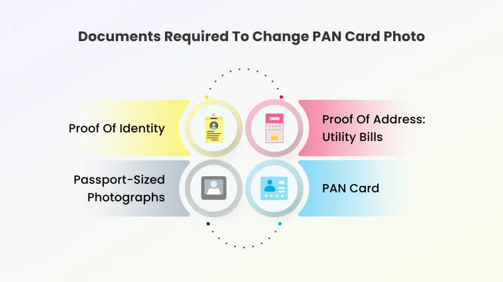 documents required to change pan card photo