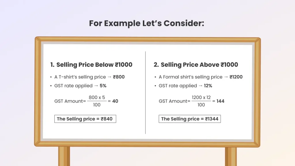 gst on clothes example