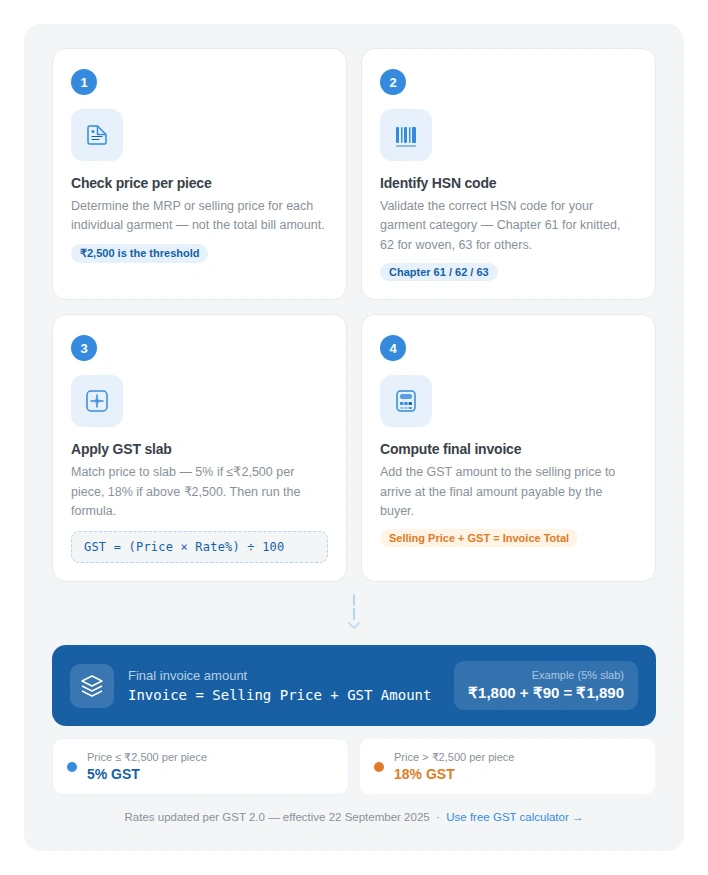 how to calculate gst on clothes how to calculate gst on clothes