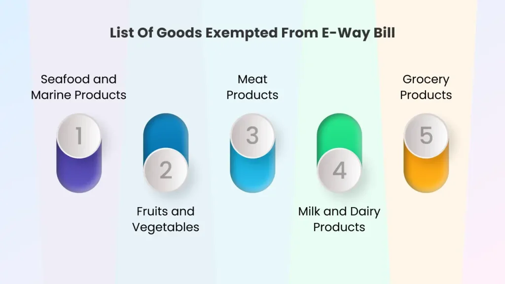 list of goods exempted from e way bill