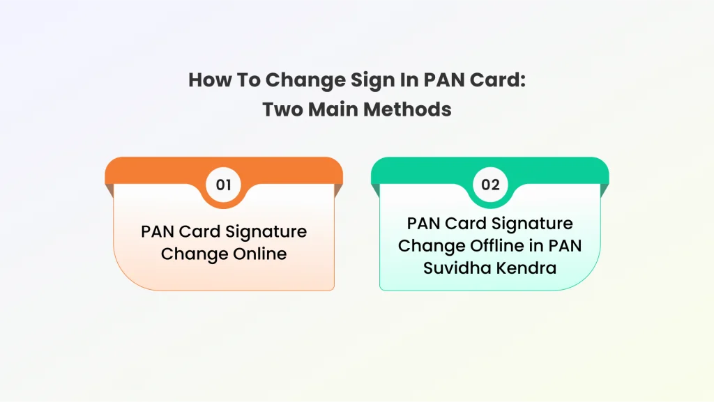 methods to change signature in pan card