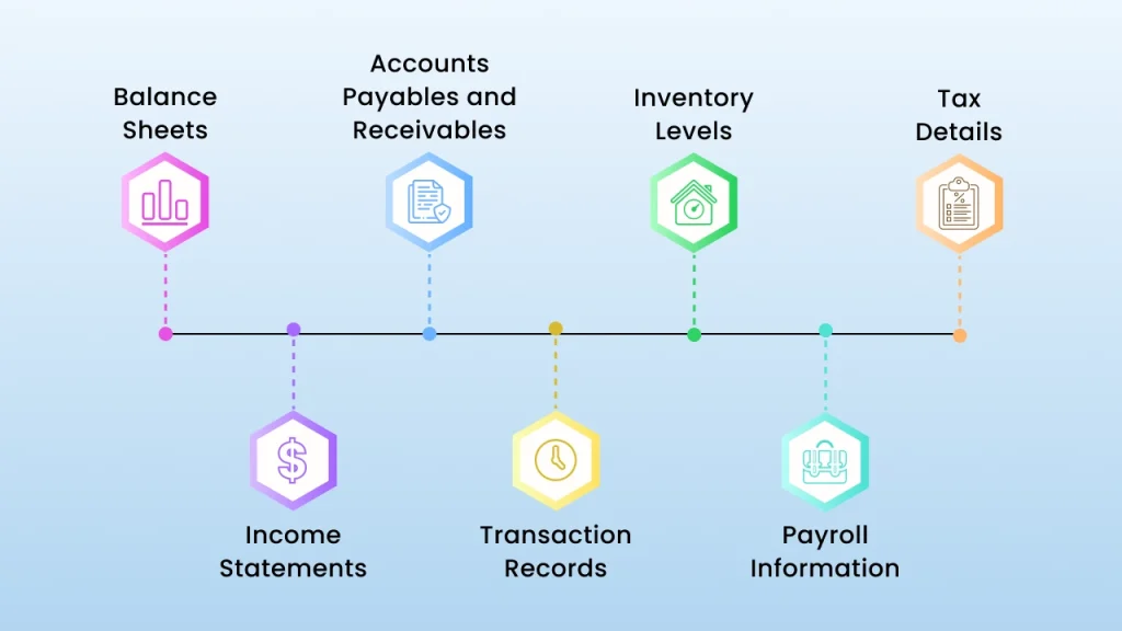 excel data types migrated to accounting platform