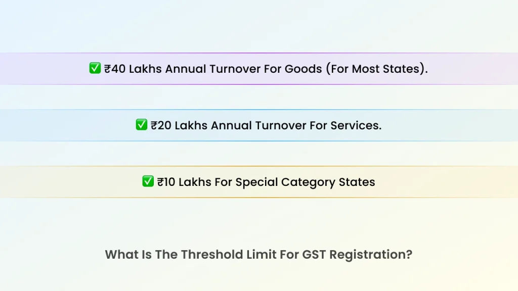 threshold limit for gst registration