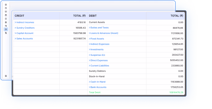 Trial Balance