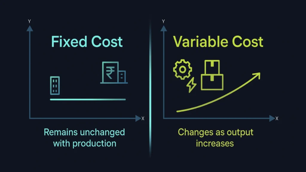 fixed cost vs variable cost