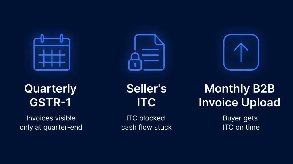 why was iff introduced