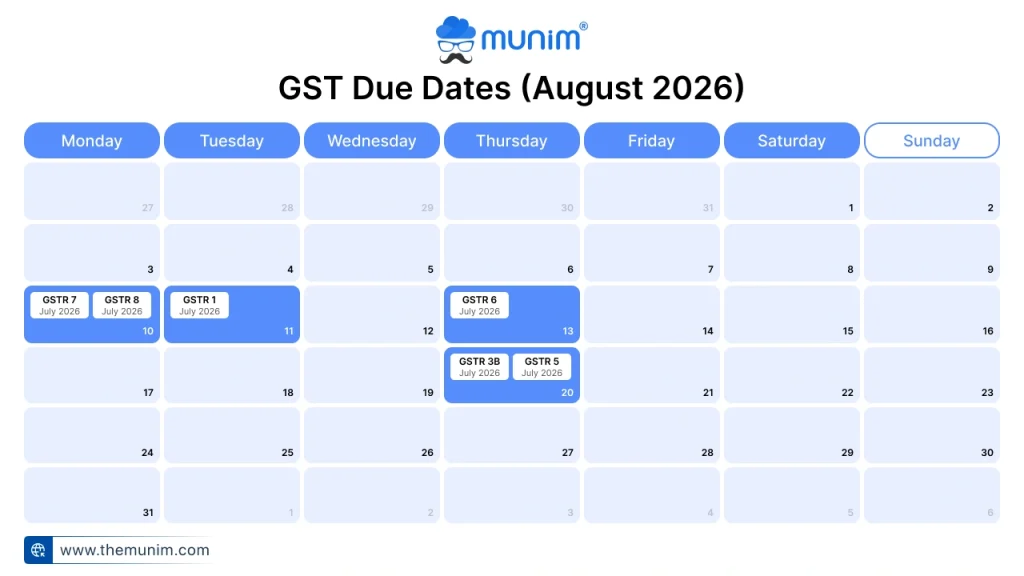 gst due dates august 2026 gst due dates august 2026