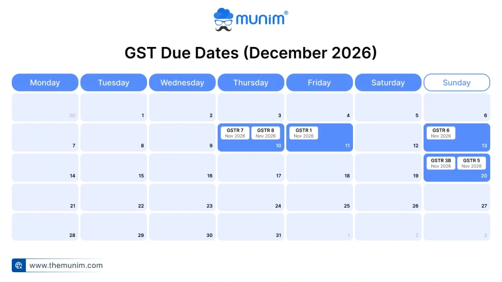 gst due dates december 2026 gst due dates december 2026