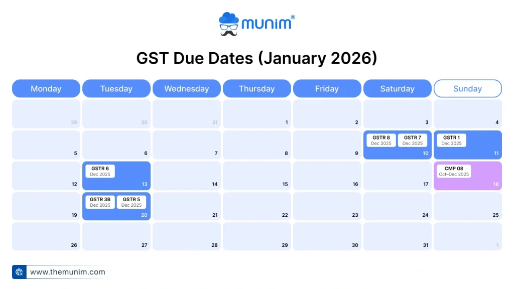 gst due dates january 2026 gst due dates january 2026