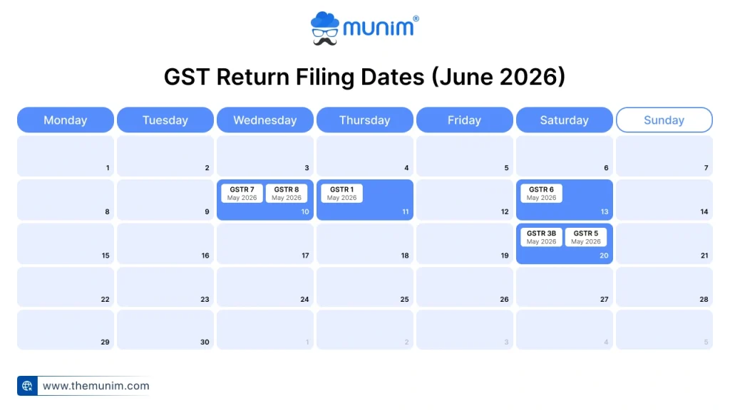 gst due dates june 2026 gst due dates june 2026