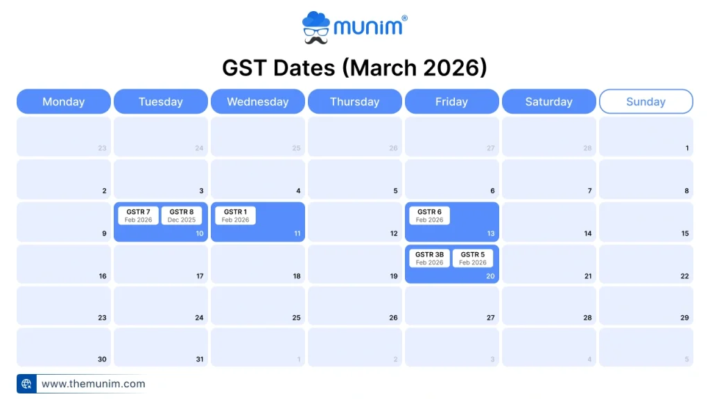gst due dates march 2026 gst due dates march 2026