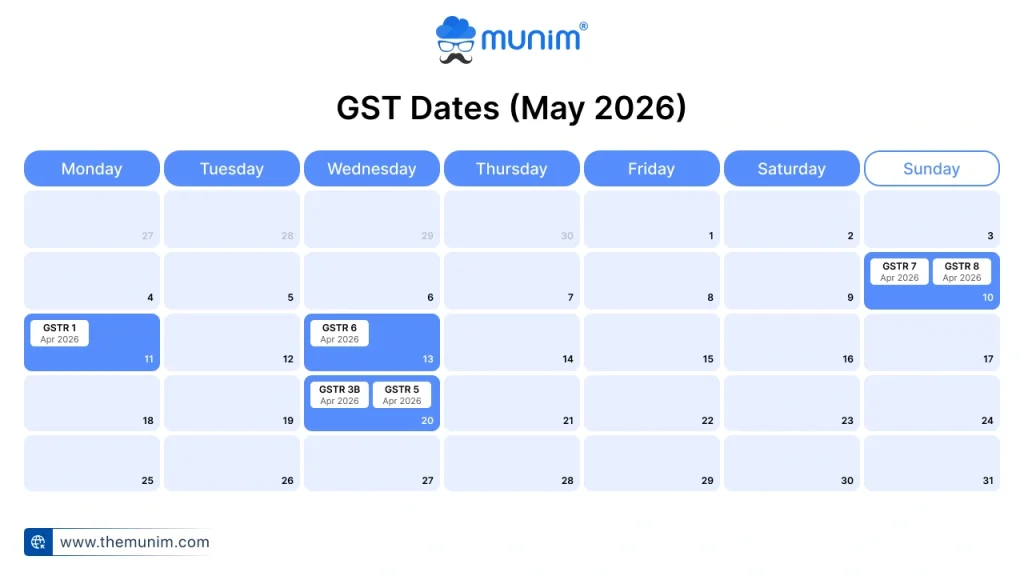 gst due dates may 2026 gst due dates may 2026