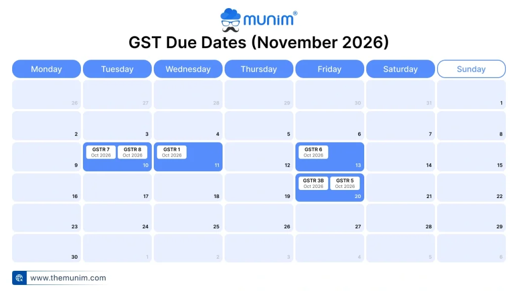 gst due dates november 2026 gst due dates november 2026
