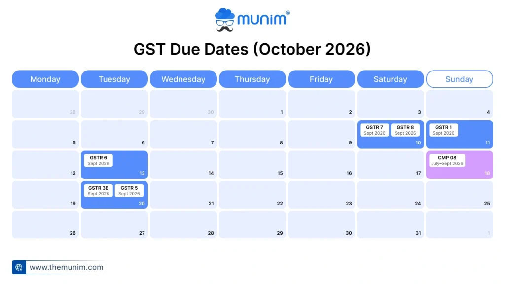 gst due dates october 2026 gst due dates october 2026