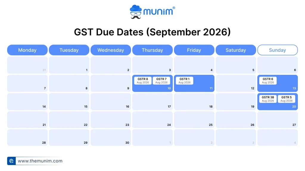 gst due dates september 2026 gst due dates september 2026